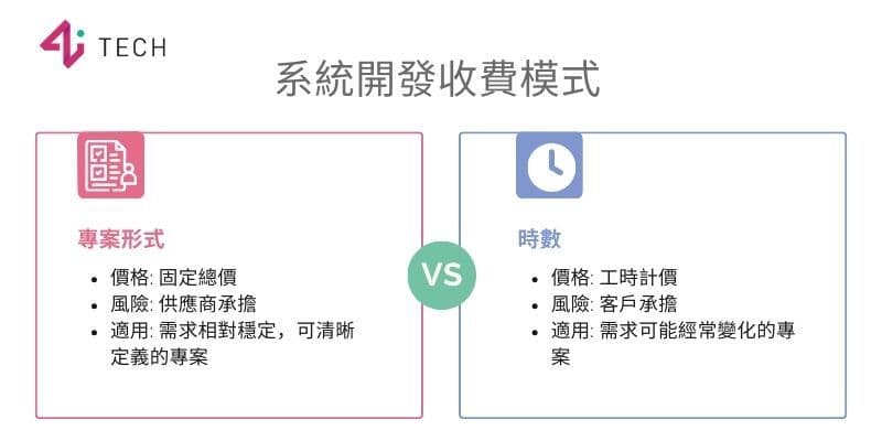 系統開發收費模式.jpg