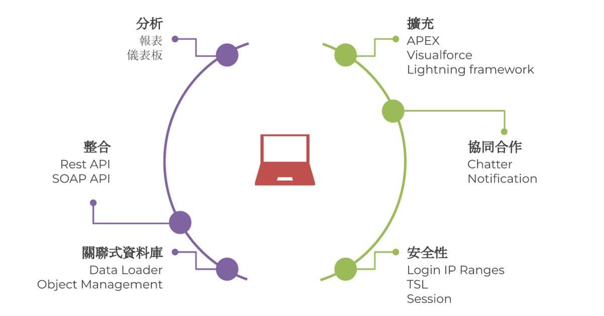 salesforce platform.jpg
